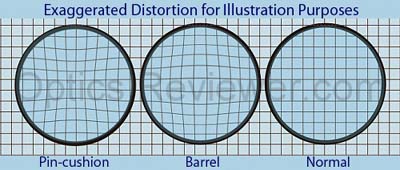 Understanding distortion when Choosing Binoculars