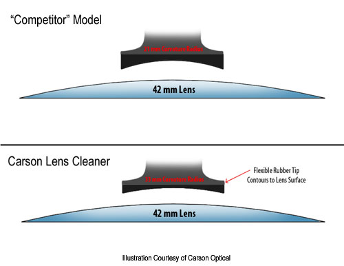 Lens Cleaner Tips Compared